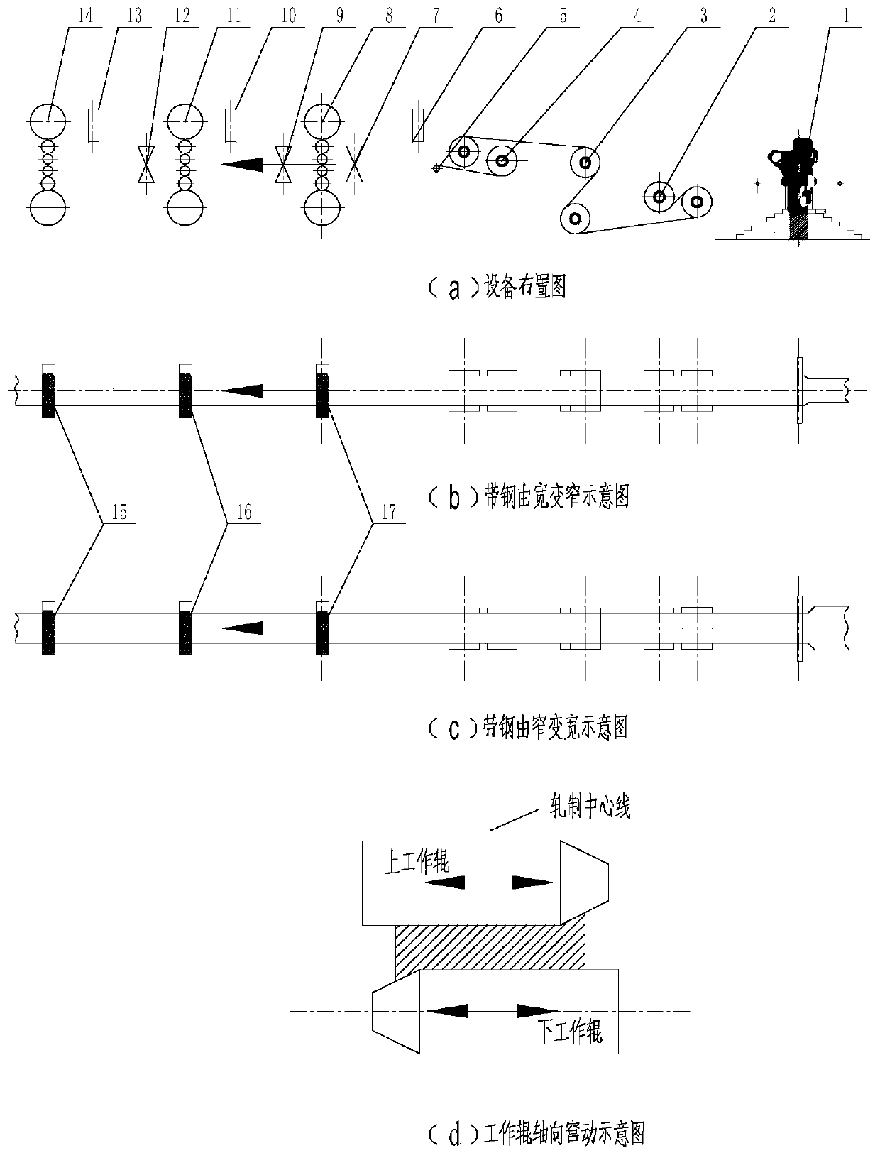 The method of dynamic change of size of work rolls in tandem cold rolling mill