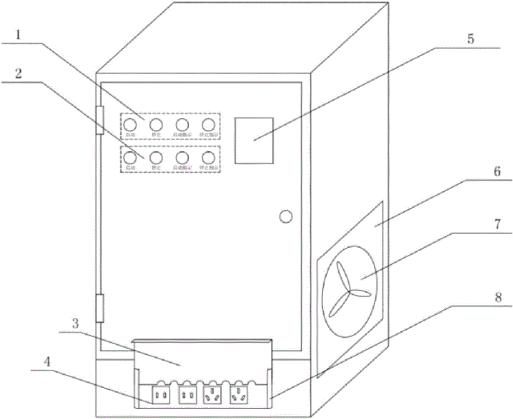 Novel power distribution cabinet