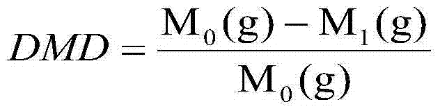 In-vitro enzyme digestion method for evaluating amino acid content of soybean meal for poultry