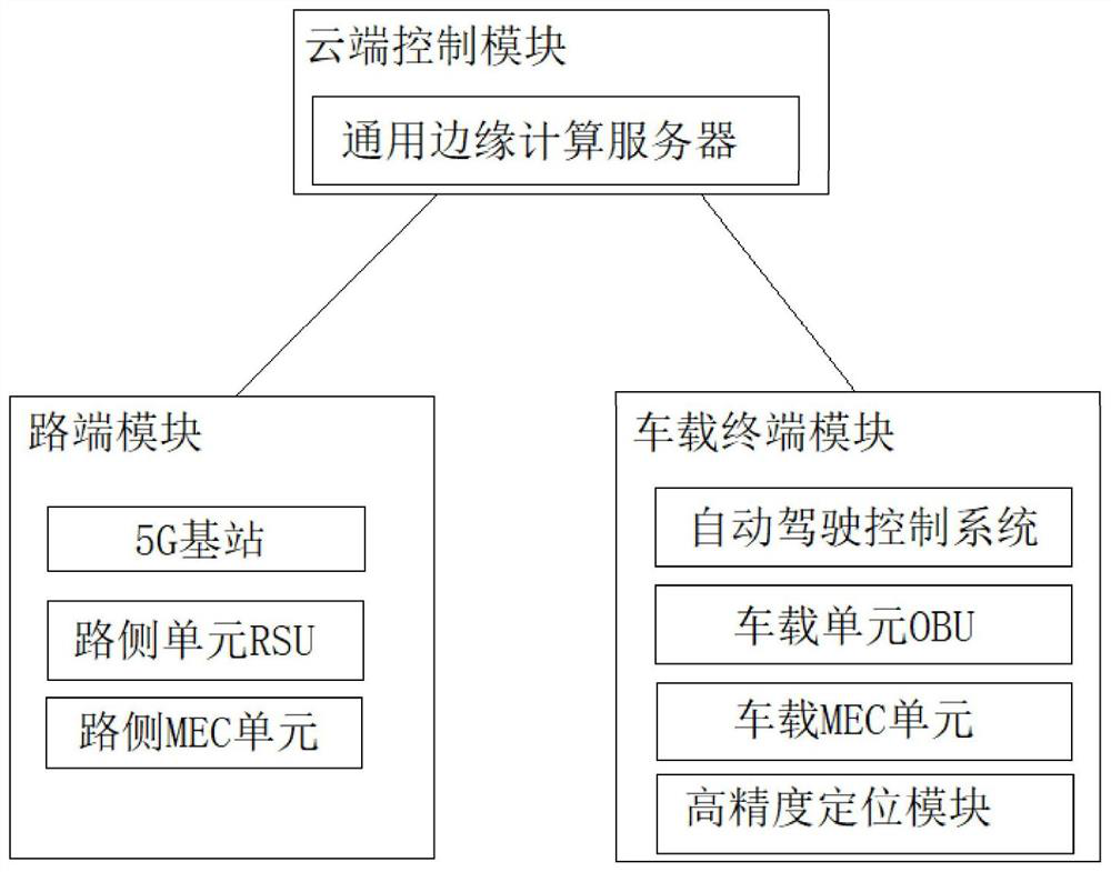 Vehicle-road collaborative automatic driving system based on 5G and V2X intelligent lamp pole