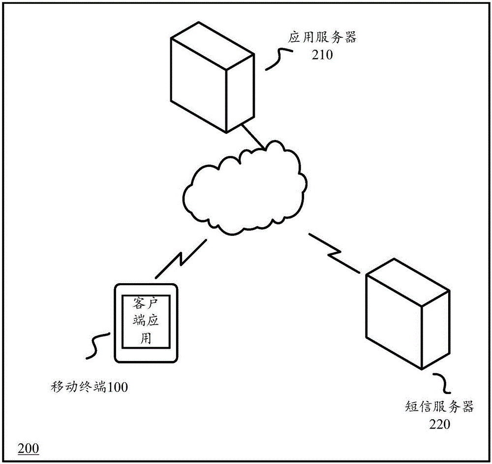 Information verification method, device and system