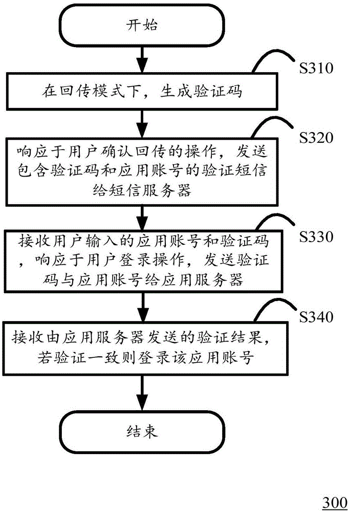 Information verification method, device and system