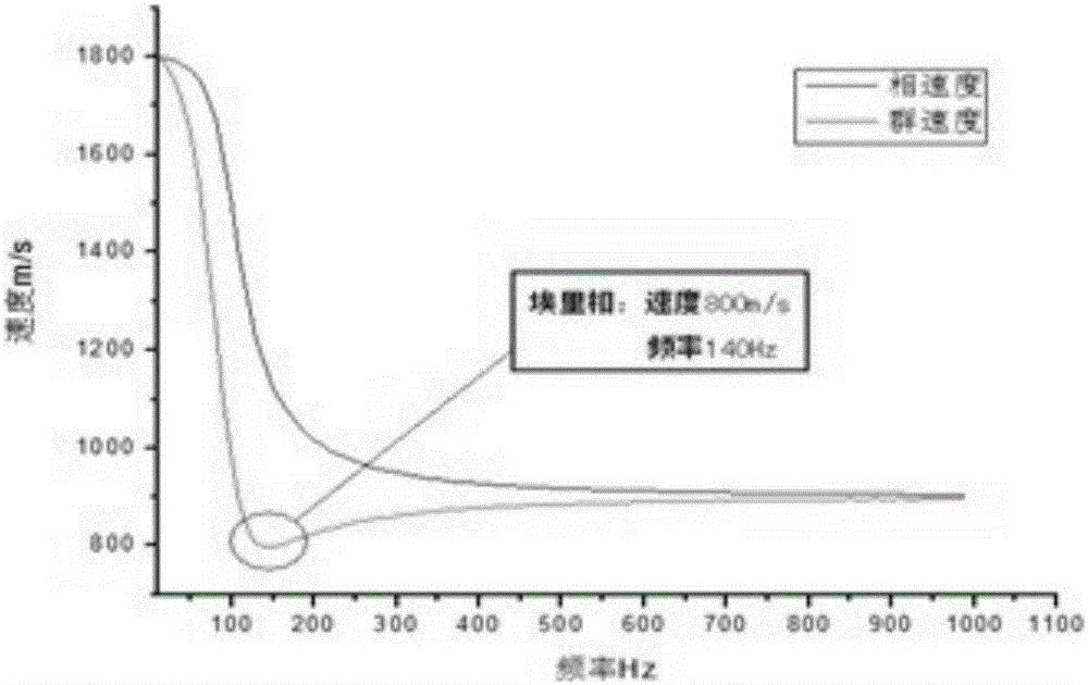 In-seam seismic multi-attribute parameter tomographic method