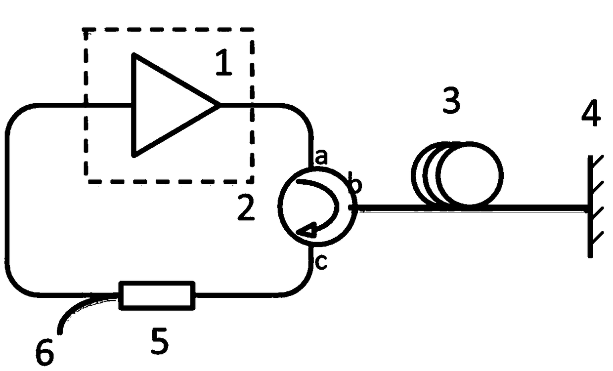 Self-excited multi-wavelength Brillouin erbium-doped fiber laser based on optical fiber faraday rotation mirror ring structure