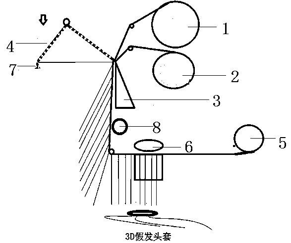 Integrated equipment and method capable of completing 3D wig preparation