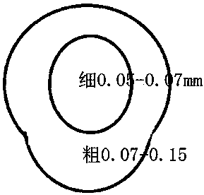 Integrated equipment and method capable of completing 3D wig preparation