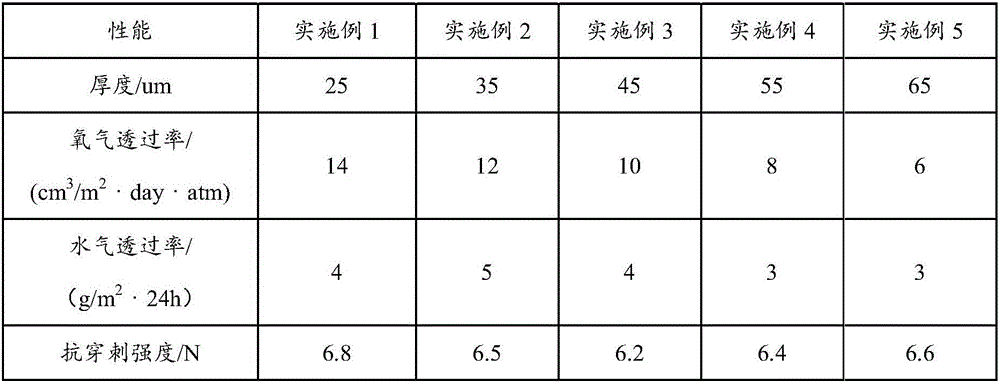 High-barrier double-bond functionalized graphene oxide/polyethylene film and preparation method thereof