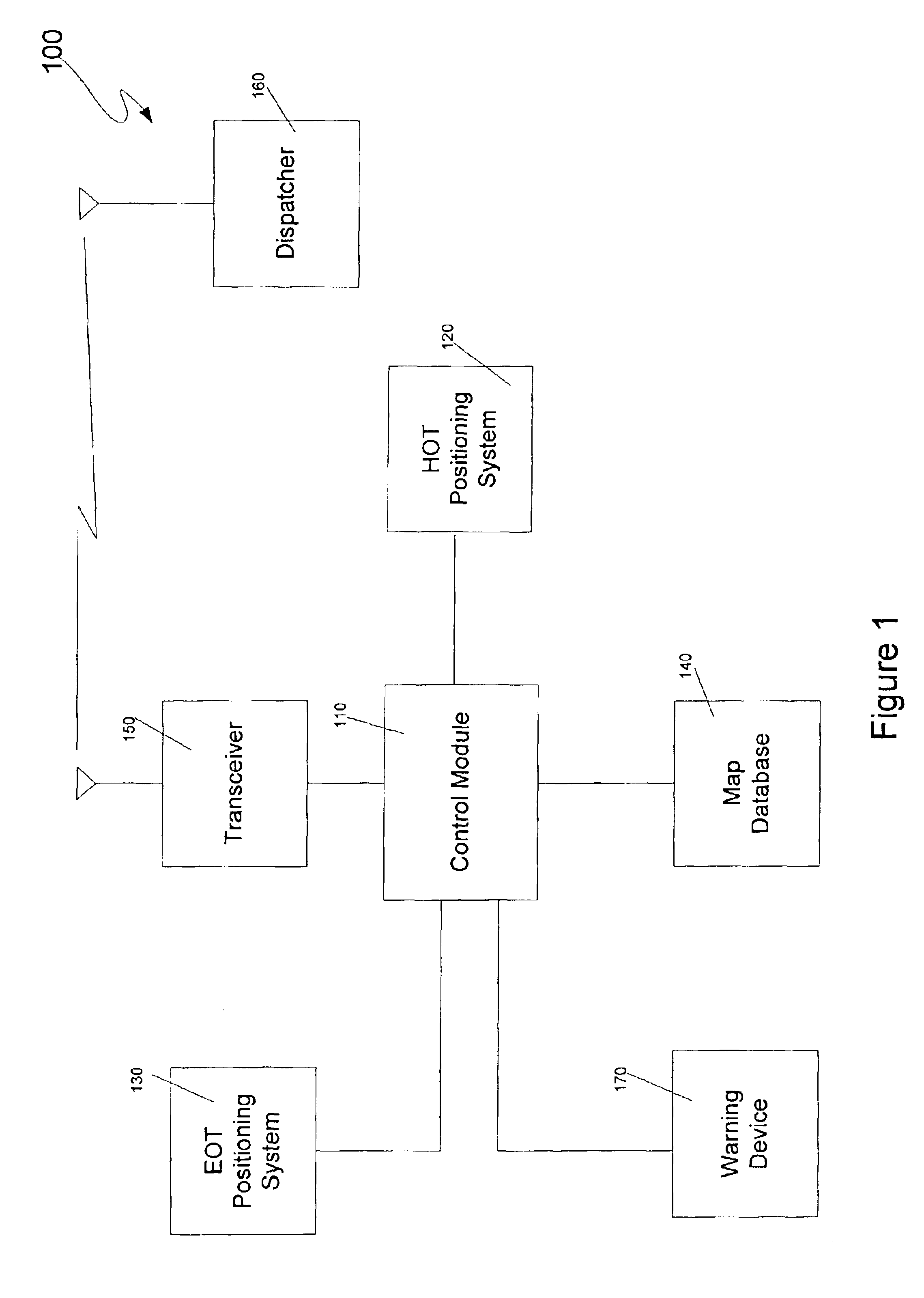 Method and system for detecting when an end of train has passed a point