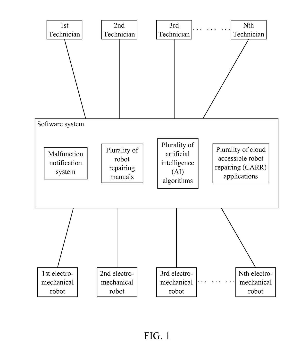 Software application for managing a collection of robot repairing resources for a technician