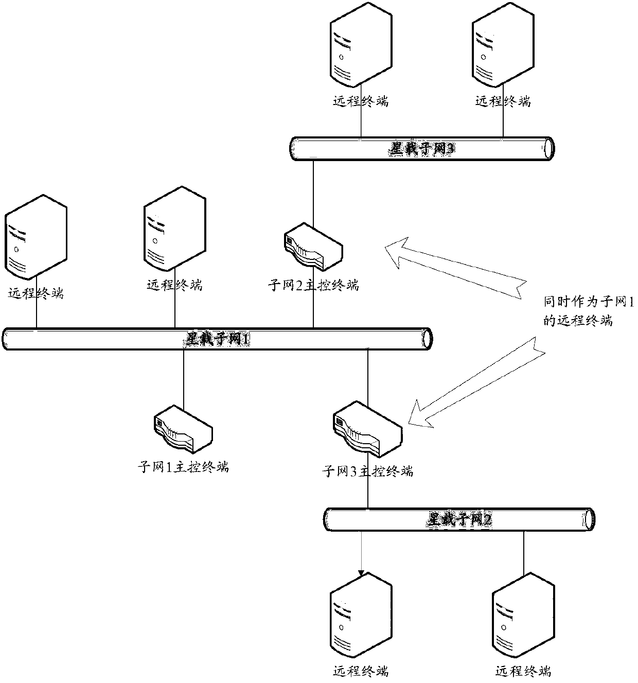 Burst data downloading communication method for spacecraft multilevel subnets