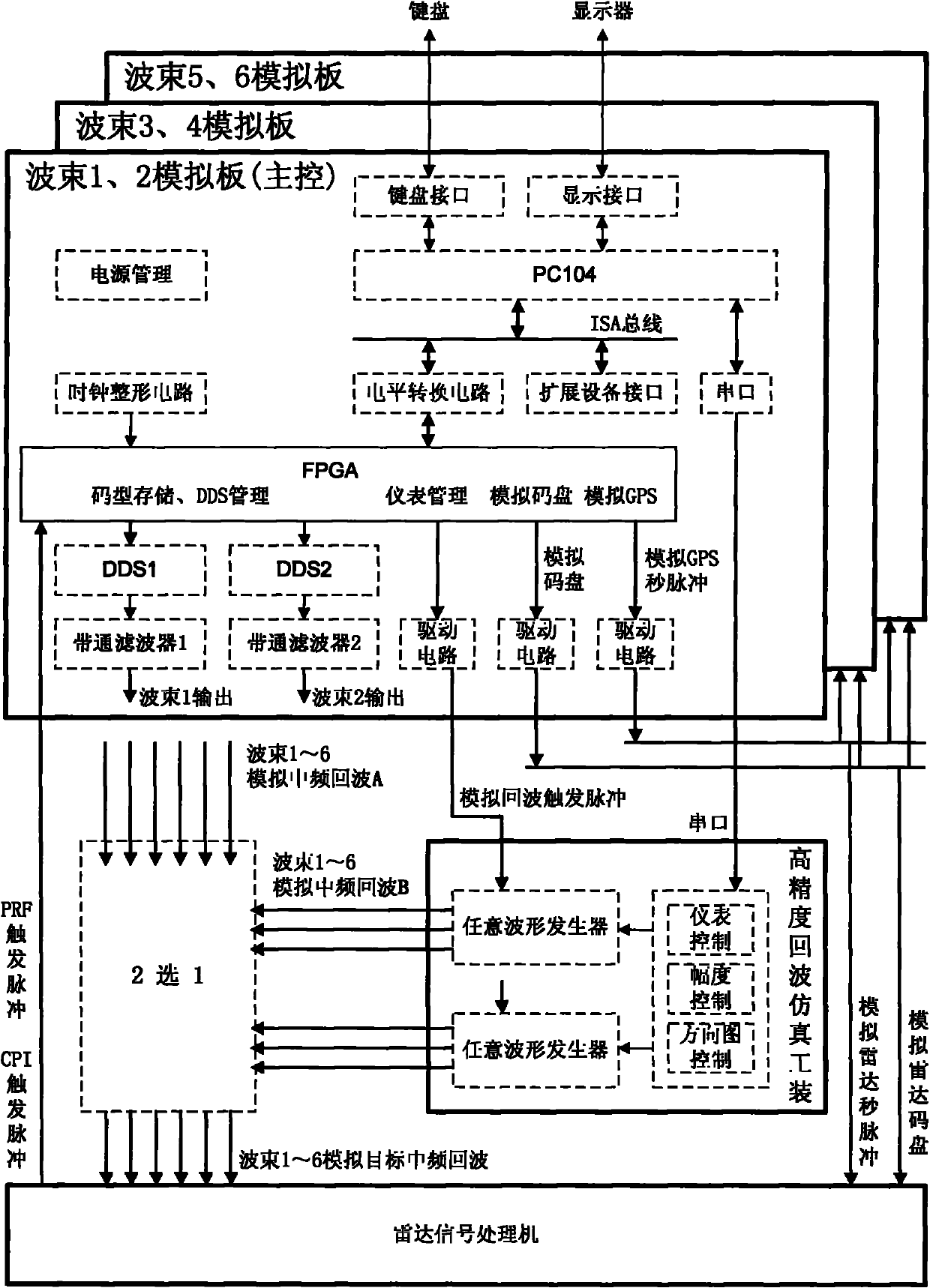 Radar target intermediate frequency (IR) echo simulation system based on multi-beam amplitude-comparison angle measurement and control method thereof