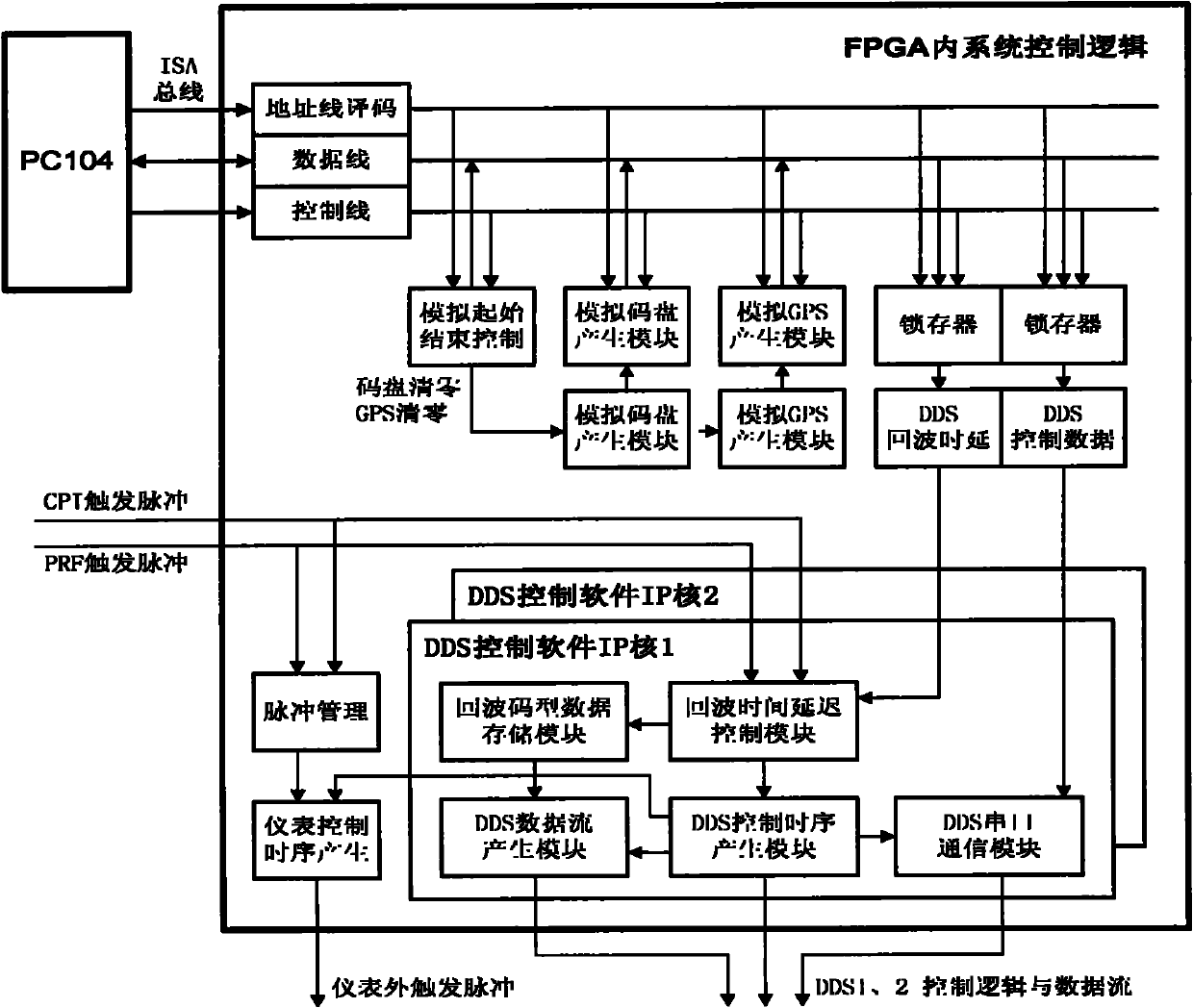 Radar target intermediate frequency (IR) echo simulation system based on multi-beam amplitude-comparison angle measurement and control method thereof