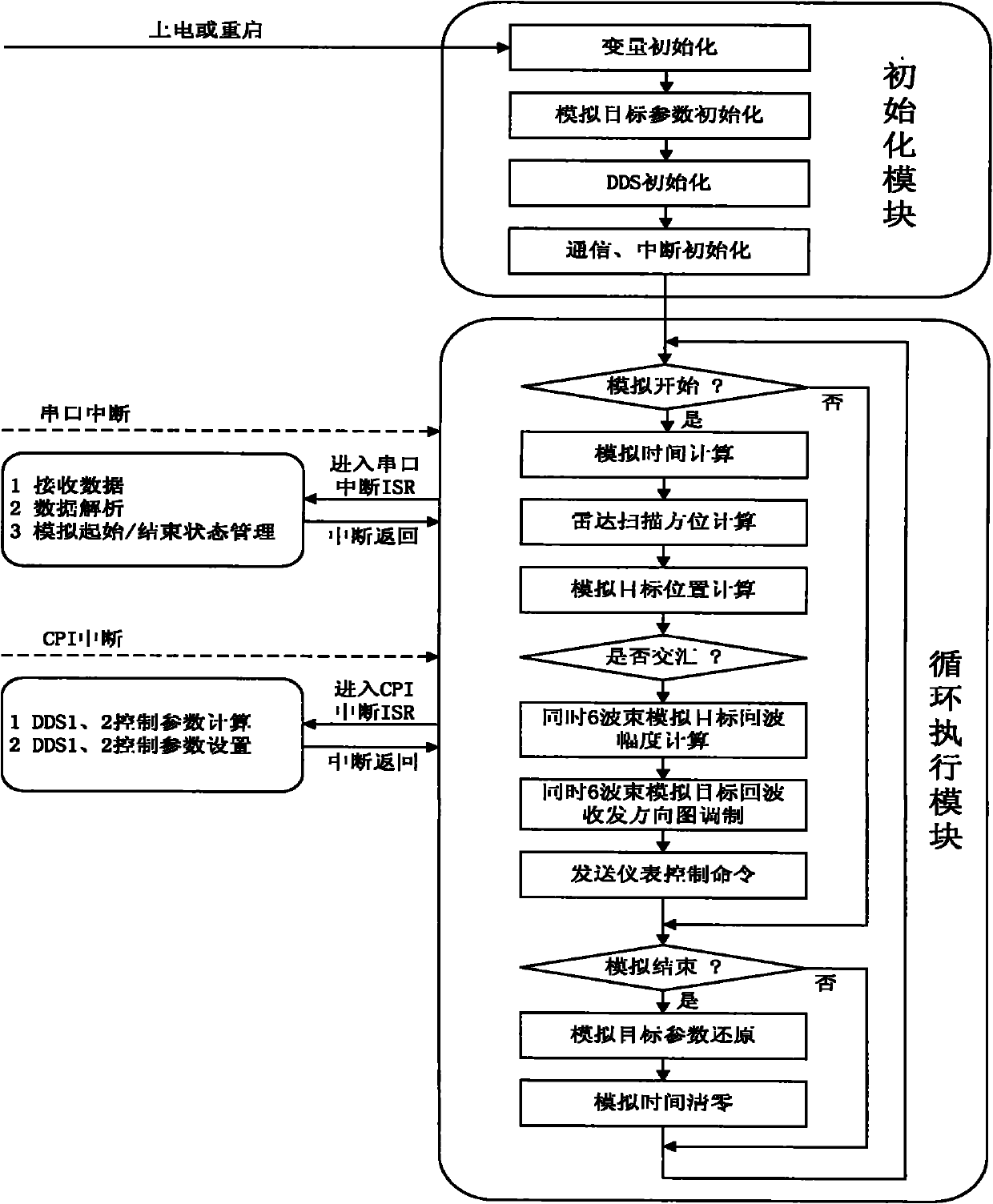 Radar target intermediate frequency (IR) echo simulation system based on multi-beam amplitude-comparison angle measurement and control method thereof