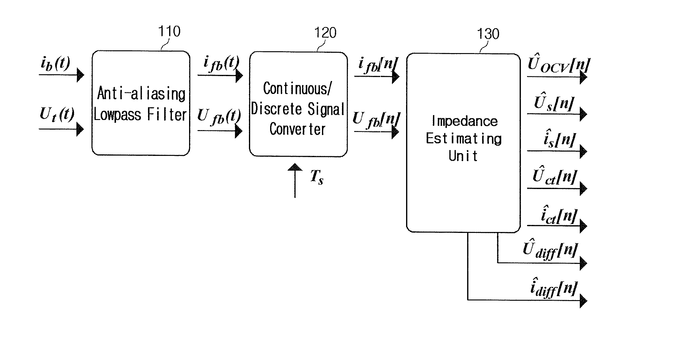 Battery management system and method of driving the same