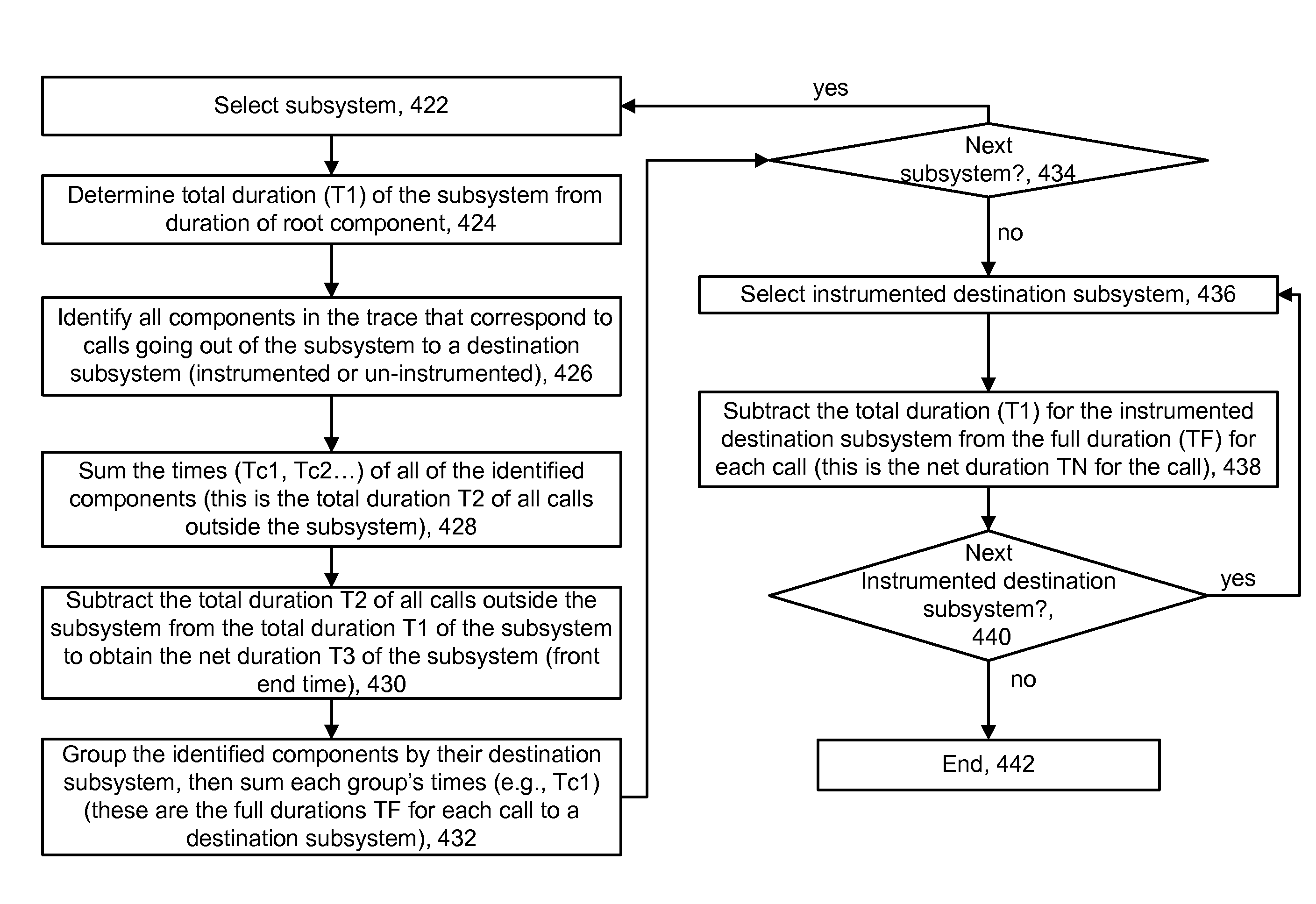 Visualizing Relationships Between A Transaction Trace Graph And A Map Of Logical Subsystems