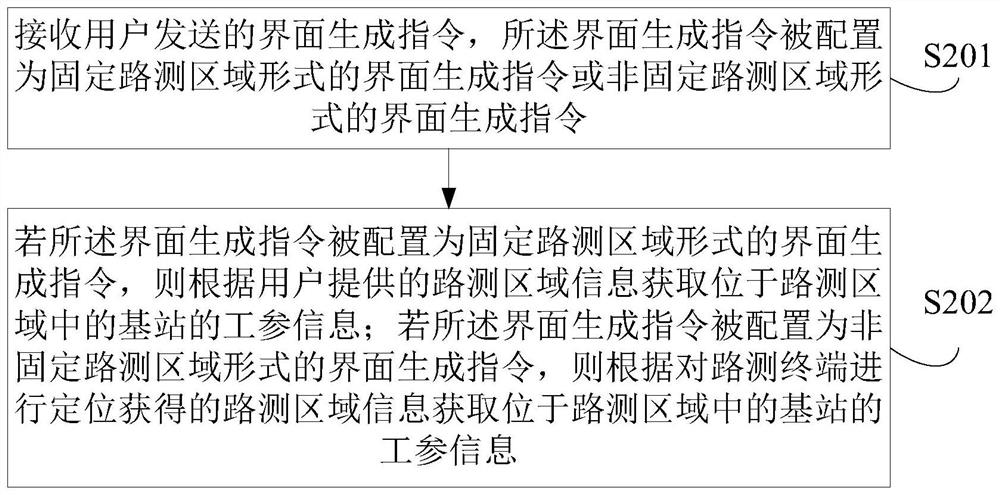 Communication data demonstration interface generation method and communication data demonstration method thereof