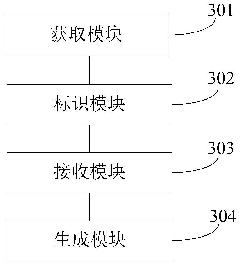 Communication data demonstration interface generation method and communication data demonstration method thereof