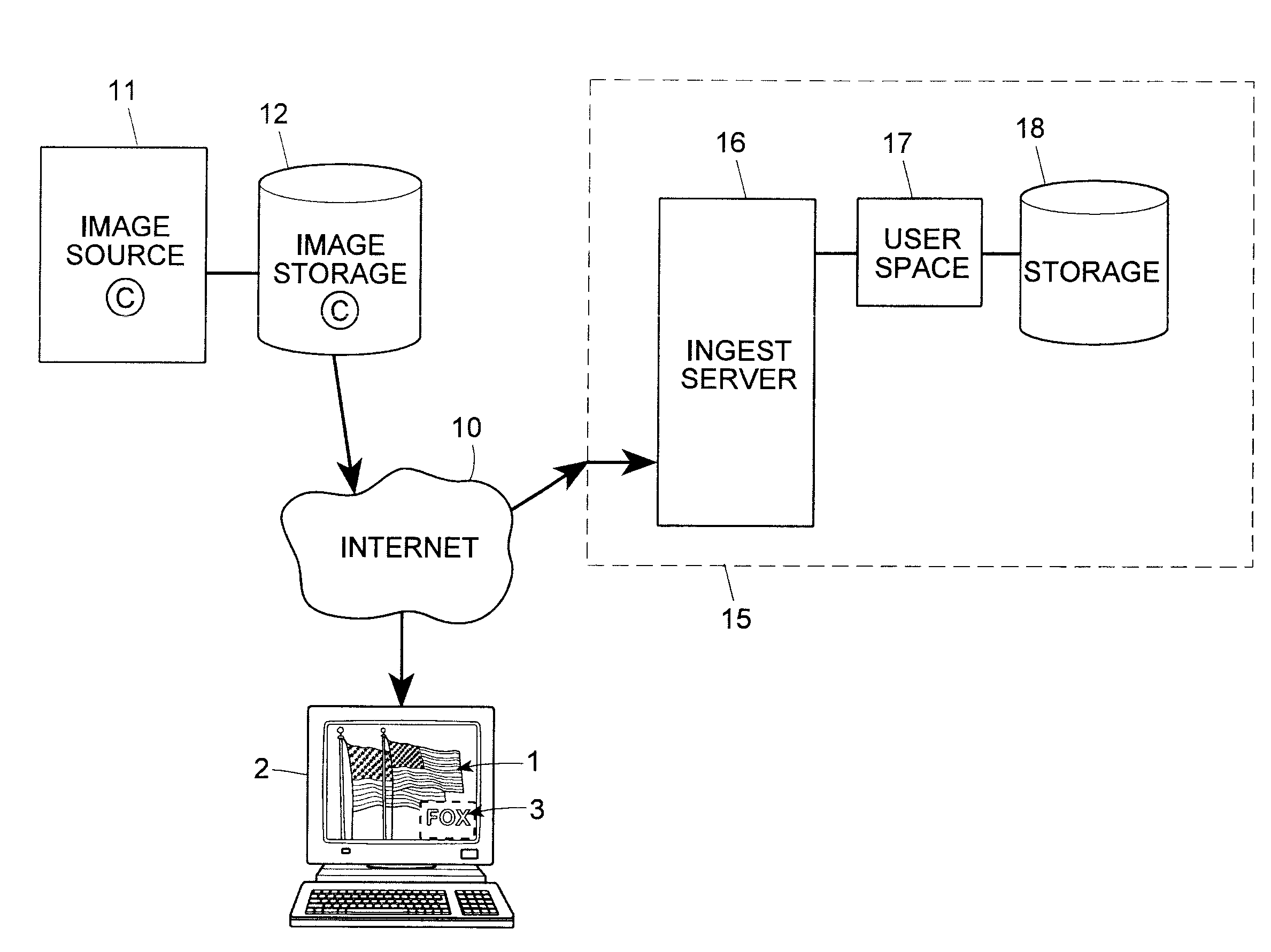 System and method for detecting the source of media content with application to business rules