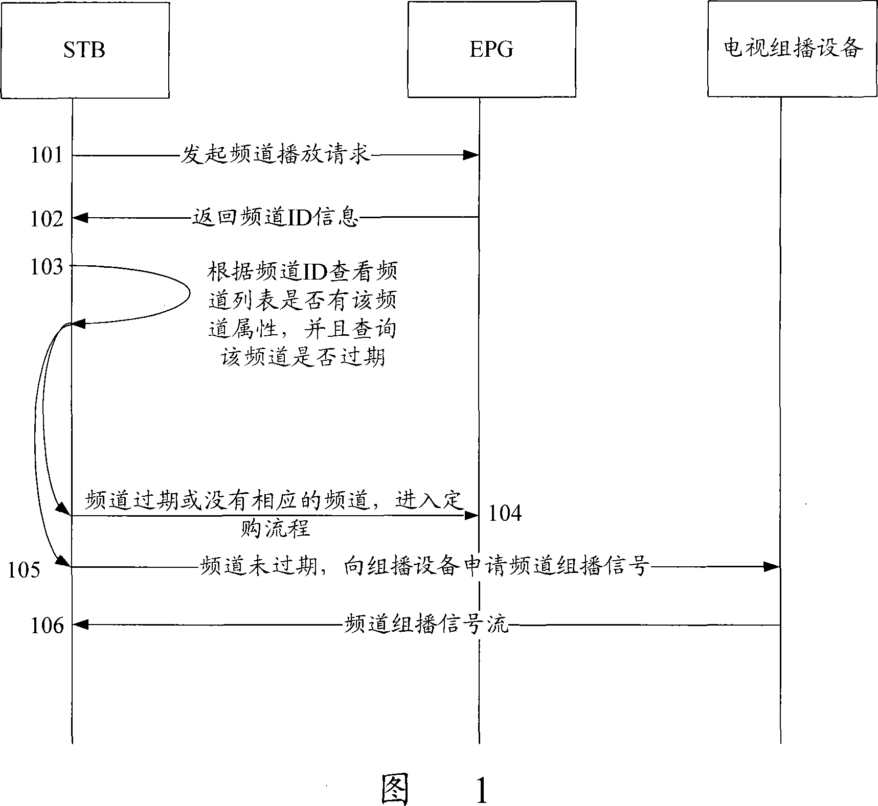 Multicast method for living broadcast network TV