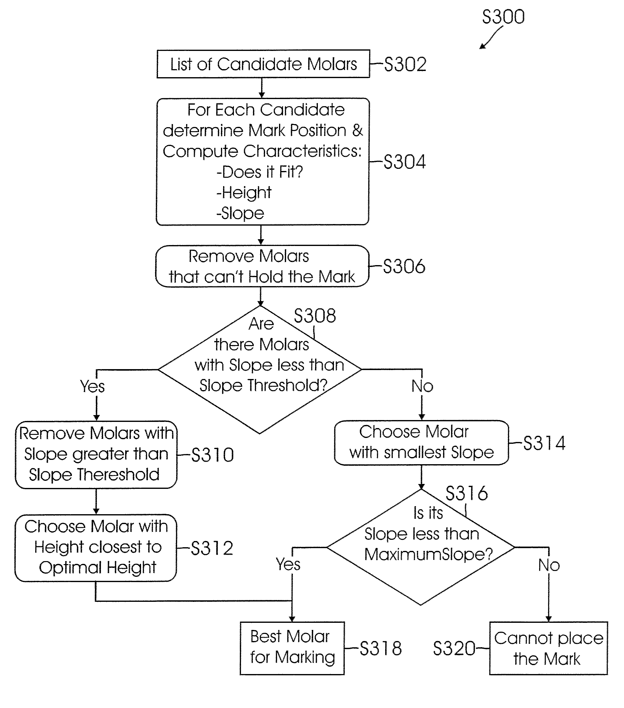 System and method for selecting a location for marking placement