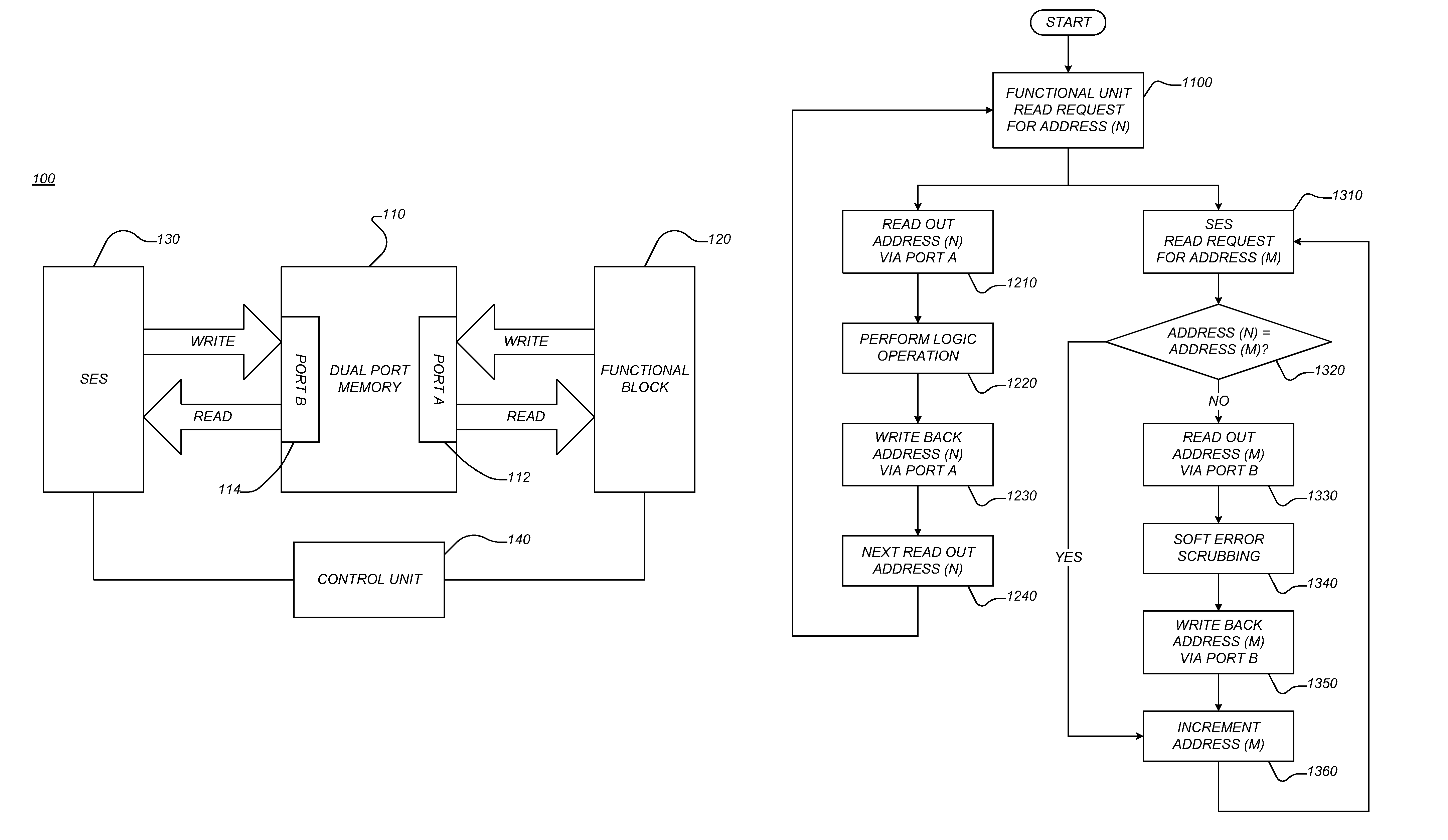 System and method for soft error scrubbing