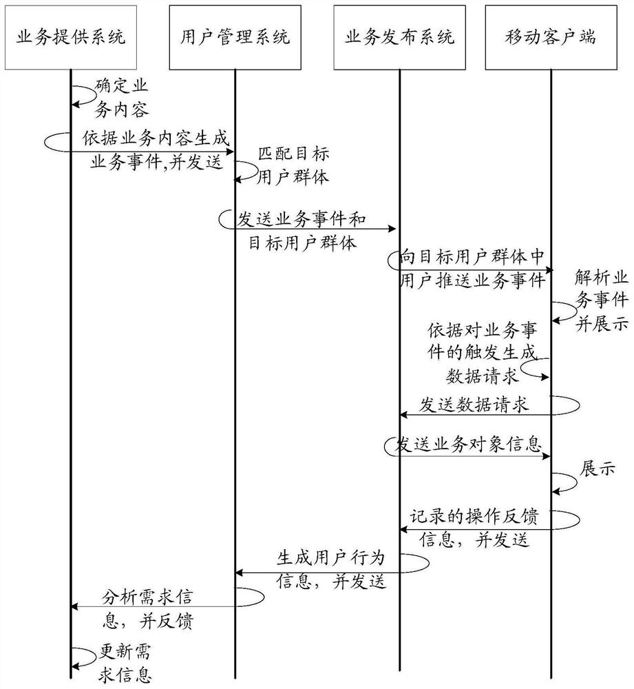 A method and device for displaying information