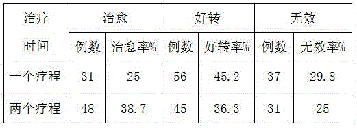 TCM (traditional Chinese medicine) preparation for psoriatic arthritis and preparing method thereof