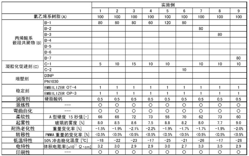 Vinyl chloride resin composition and molded article