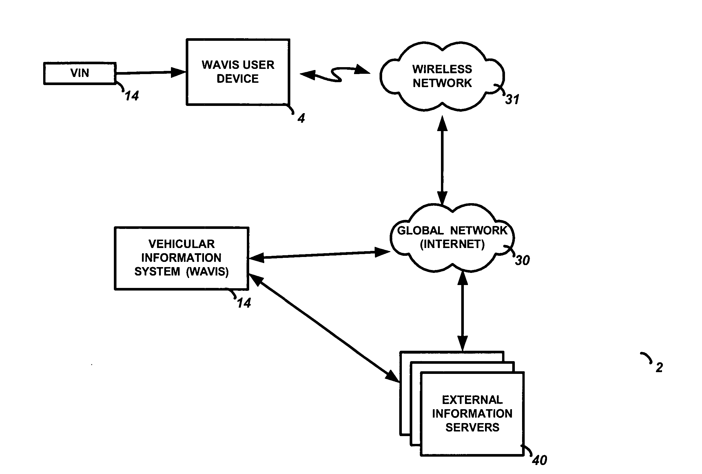 Wireless automobile valuation information service