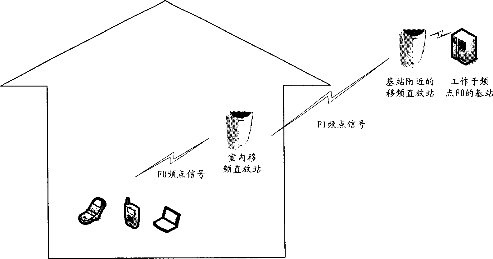 Radio signal zone covering method and radio cut-in network