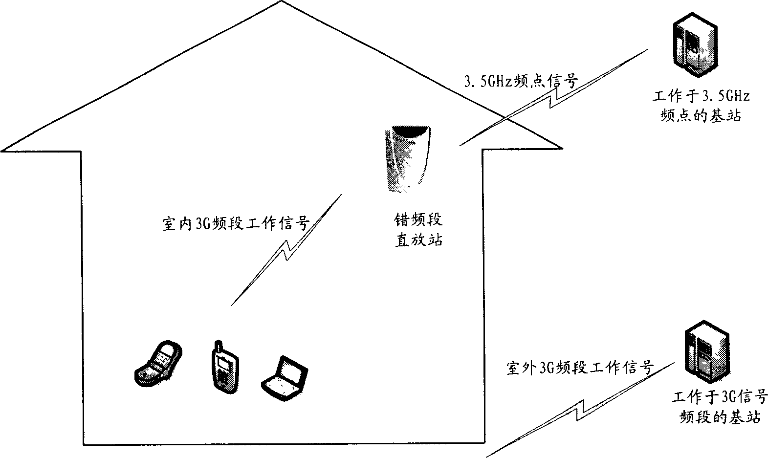 Radio signal zone covering method and radio cut-in network