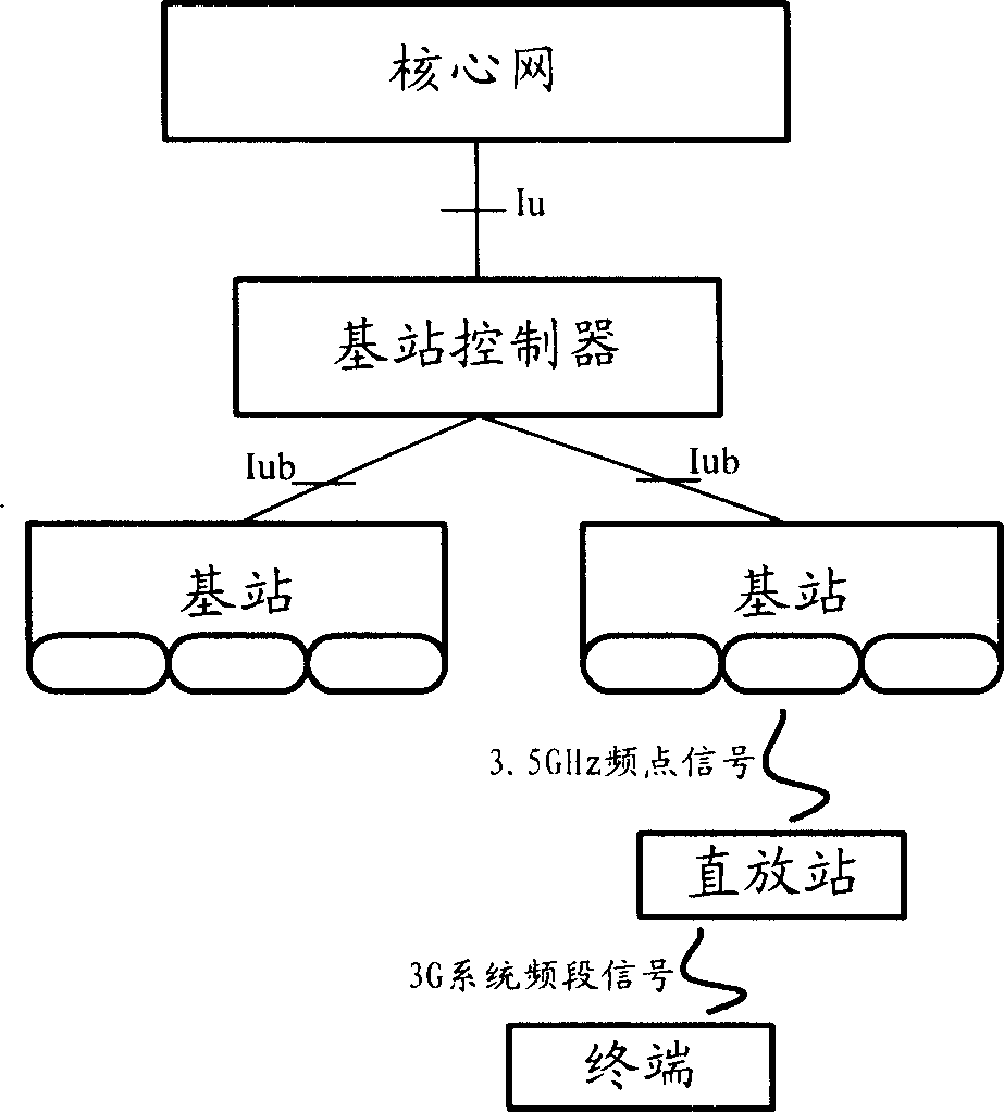 Radio signal zone covering method and radio cut-in network