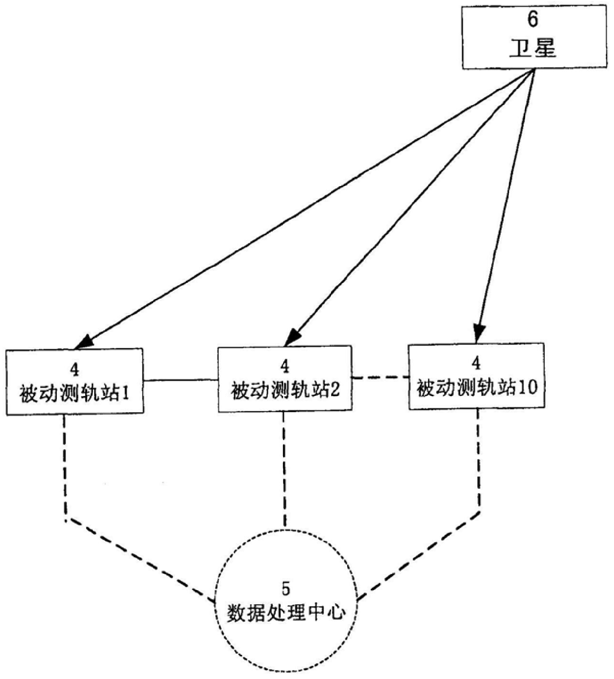 Satellite passive orbit measurement method and system