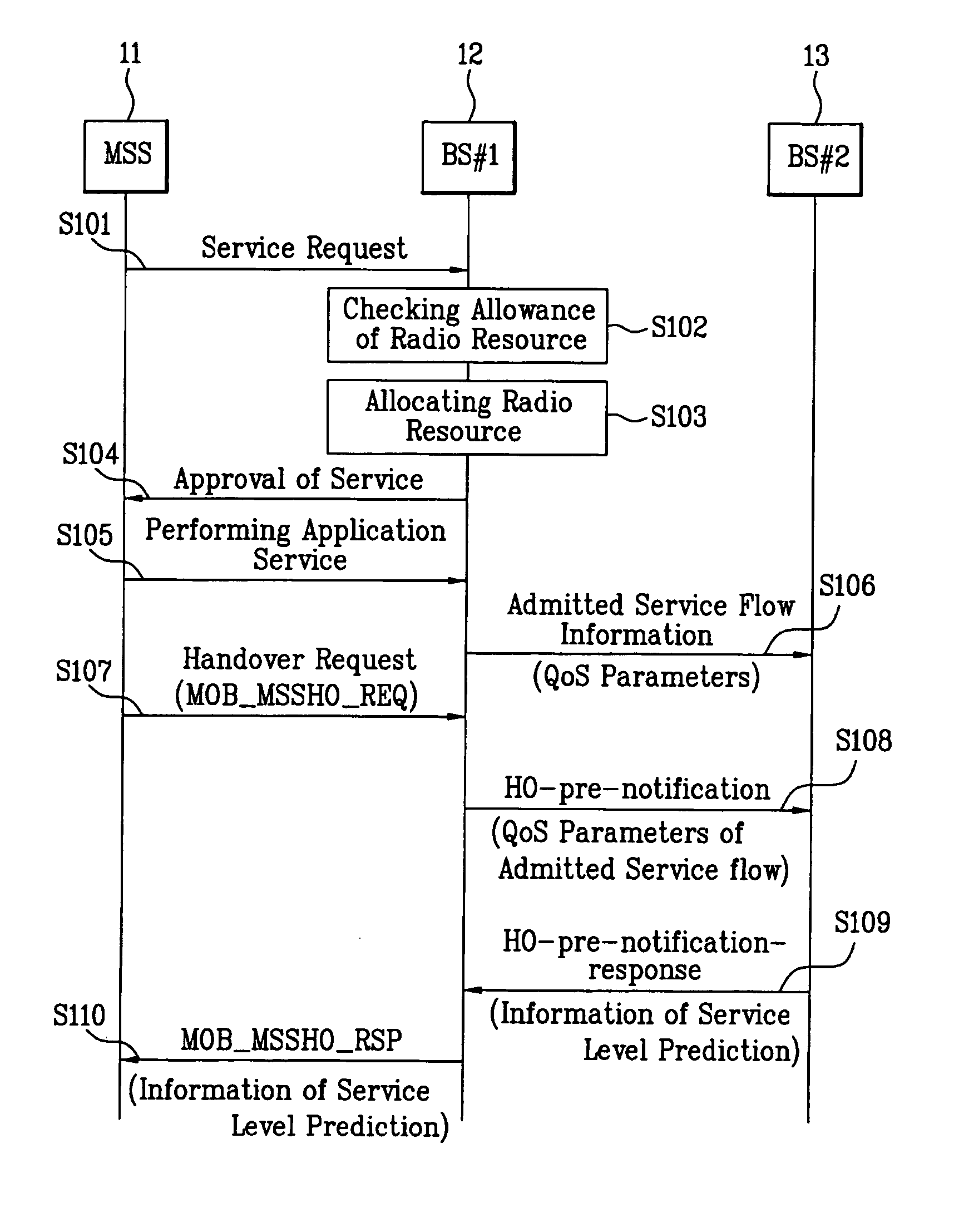 Mobile broadband wireless access system for transferring service information during handover