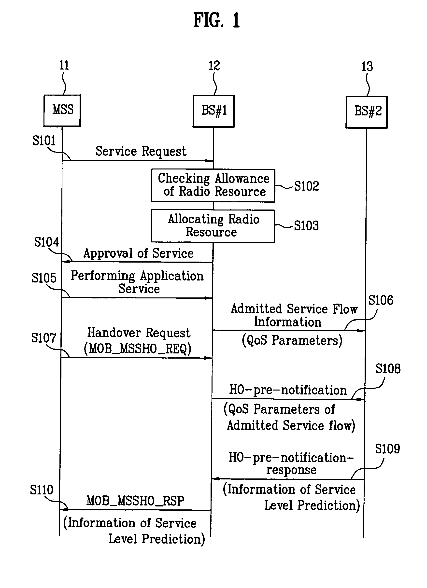 Mobile broadband wireless access system for transferring service information during handover