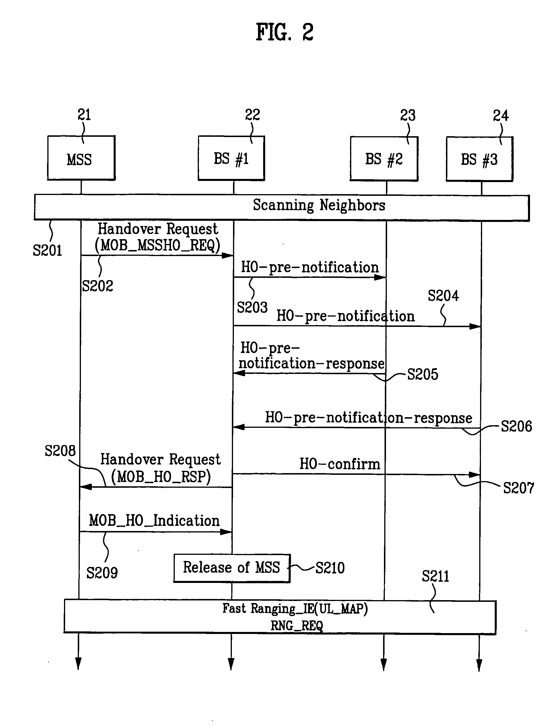 Mobile broadband wireless access system for transferring service information during handover