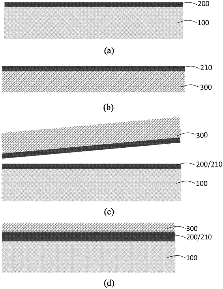 Temperature compensation surface acoustic wave resonator and preparation method thereof