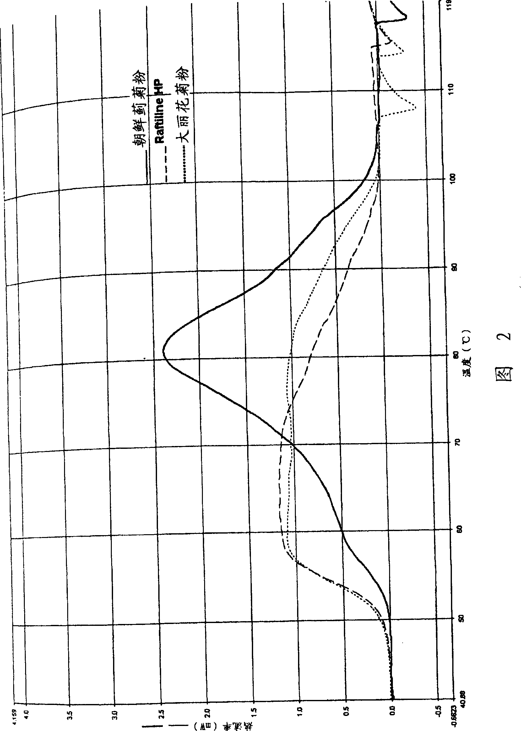 Long-chain inulin