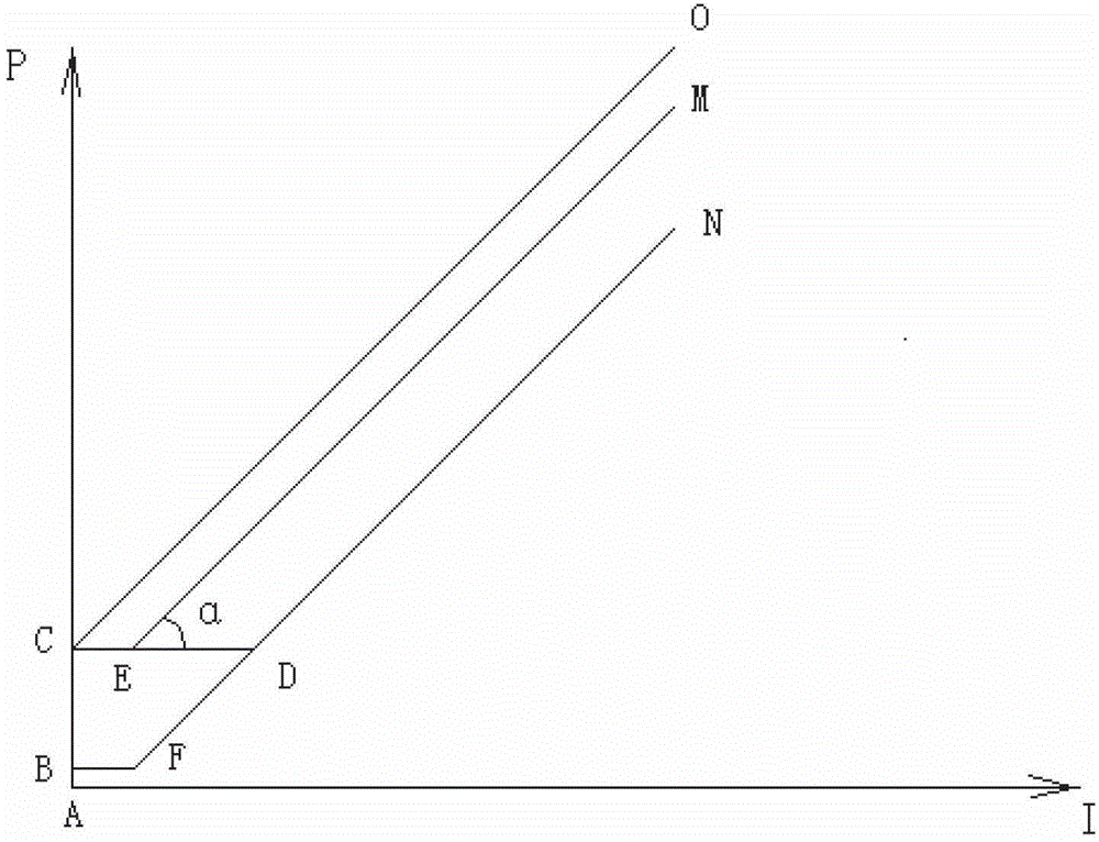 A direct-acting proportional relief valve