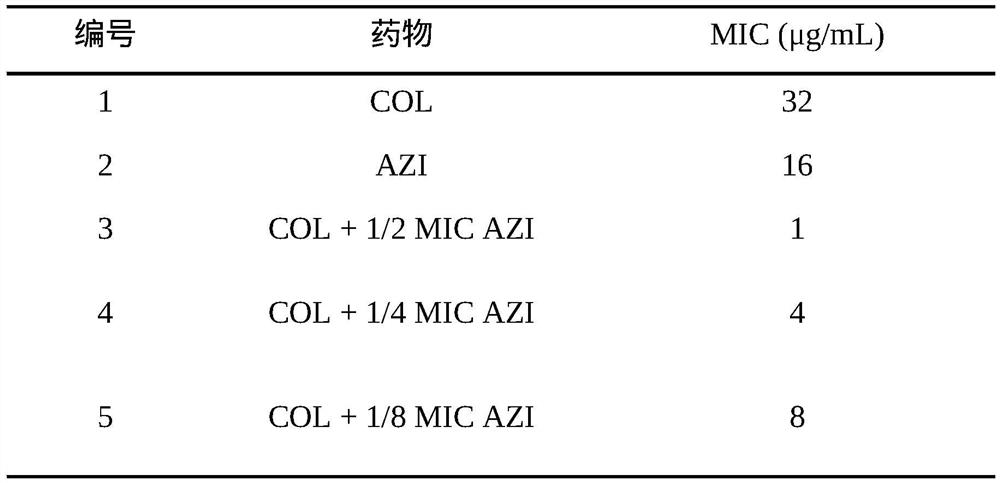 Application of azithromycin in reversing antibiotic resistance of food animal-derived pathogenic bacteria