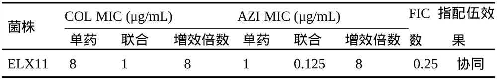 Application of azithromycin in reversing antibiotic resistance of food animal-derived pathogenic bacteria