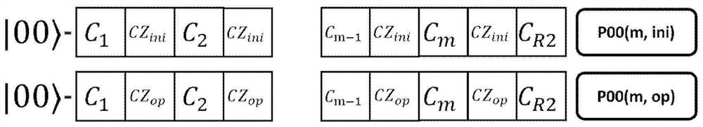 Method for calibrating and optimizing quantum gate in experiment