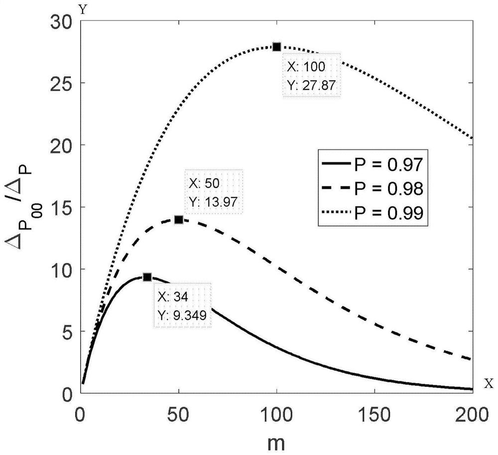 Method for calibrating and optimizing quantum gate in experiment