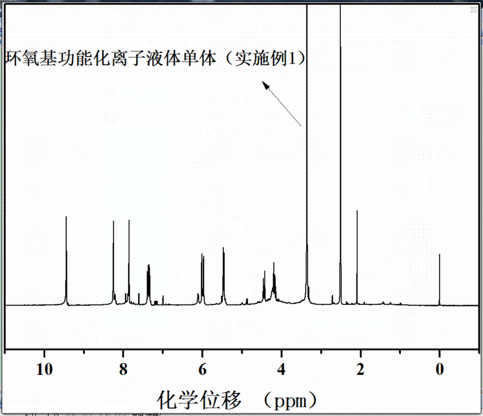 A kind of polyionic liquid modified graphene/thermosetting resin composite material and preparation method thereof