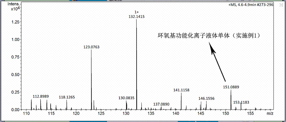 A kind of polyionic liquid modified graphene/thermosetting resin composite material and preparation method thereof