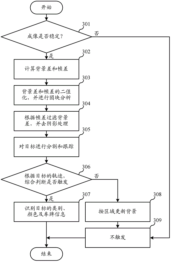 Mixed lane monitoring video intelligent marking, retrieval and playback method and device