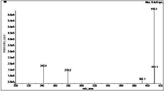 A method for the separation and determination of ezetimibe and related substances by high performance liquid chromatography