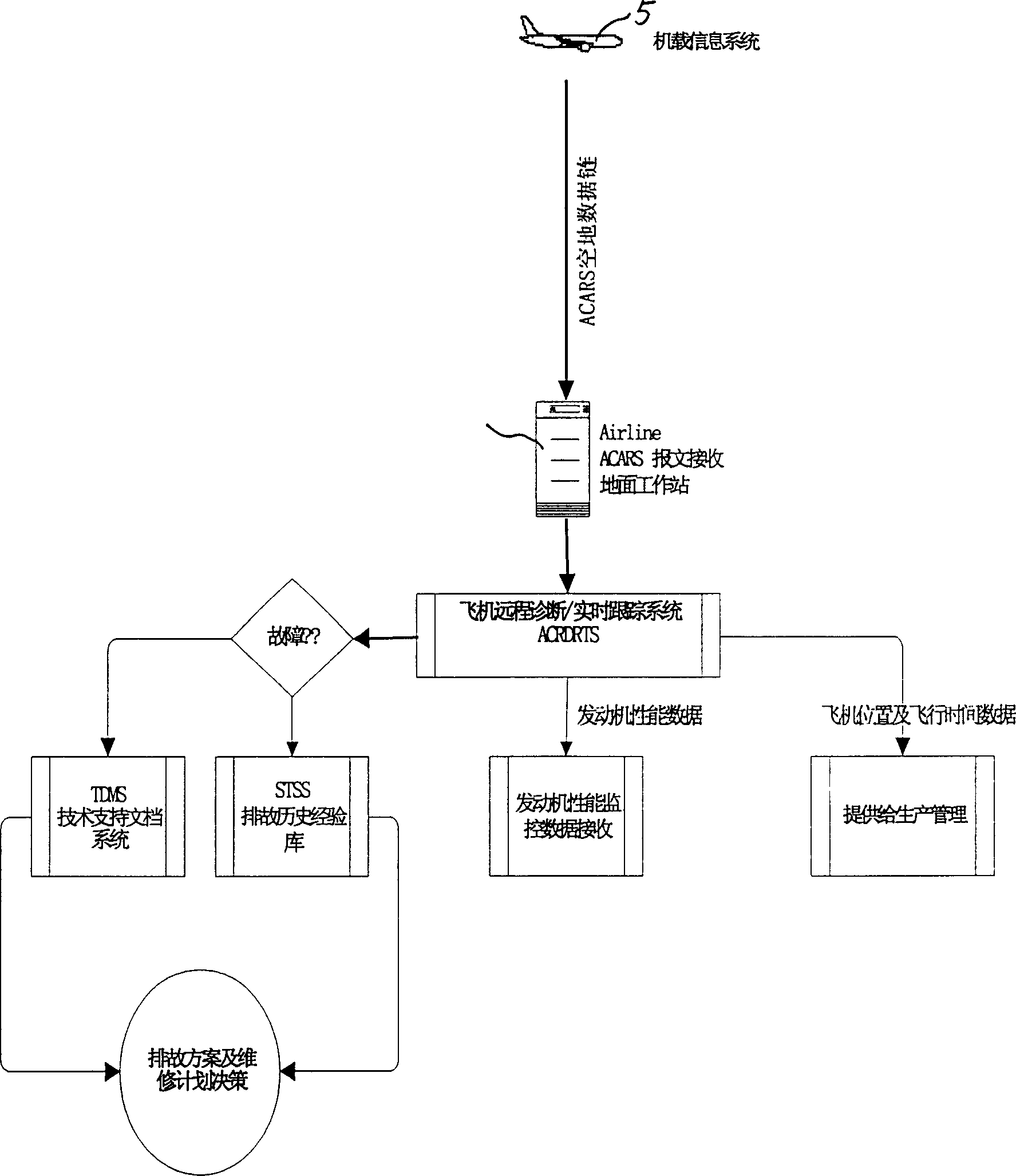 Long distance diagnosis real time tracking system and method thereof