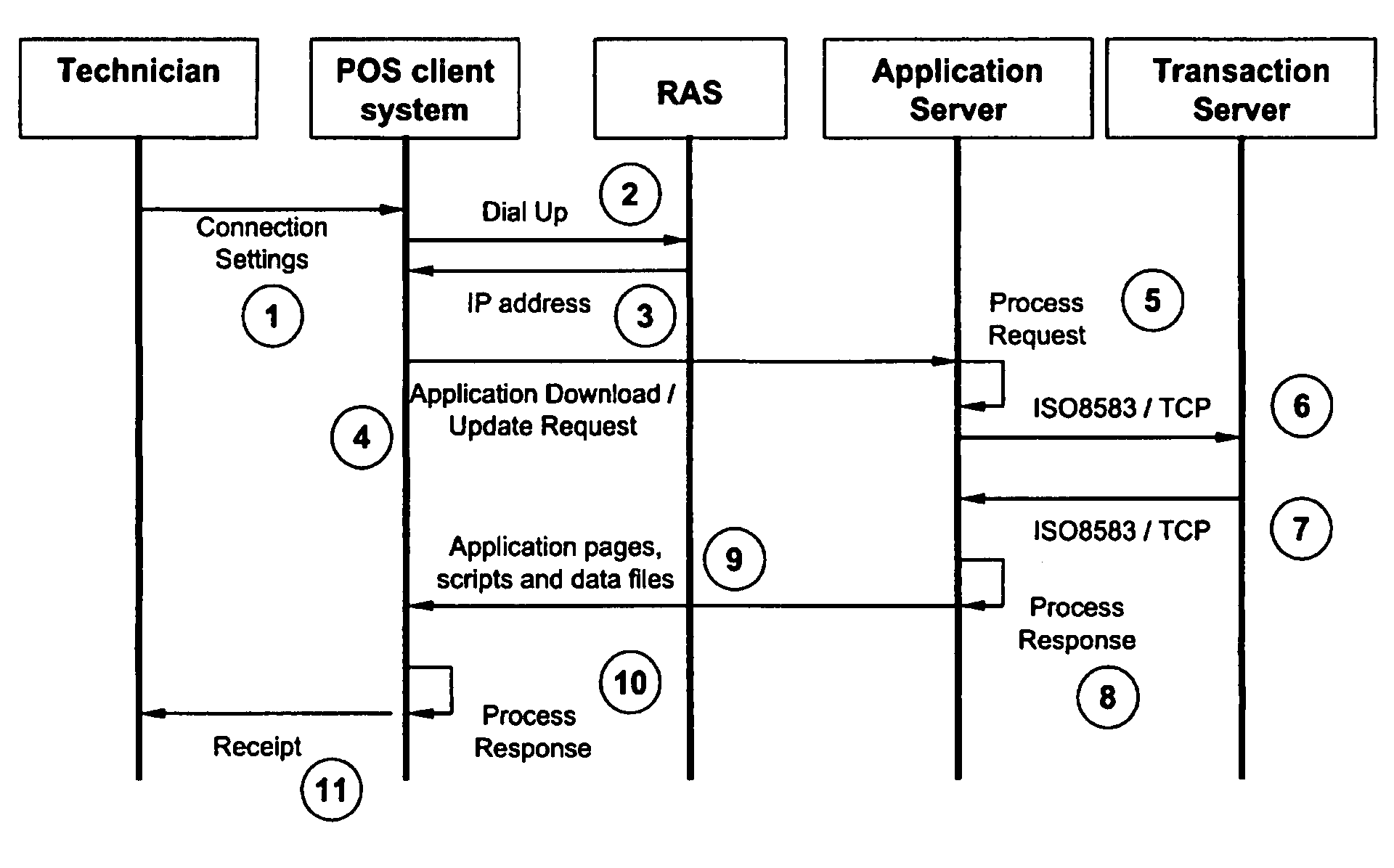 System for accessing a POS terminal, method for downloading and updating applications and method for performing electronic operation using such a system