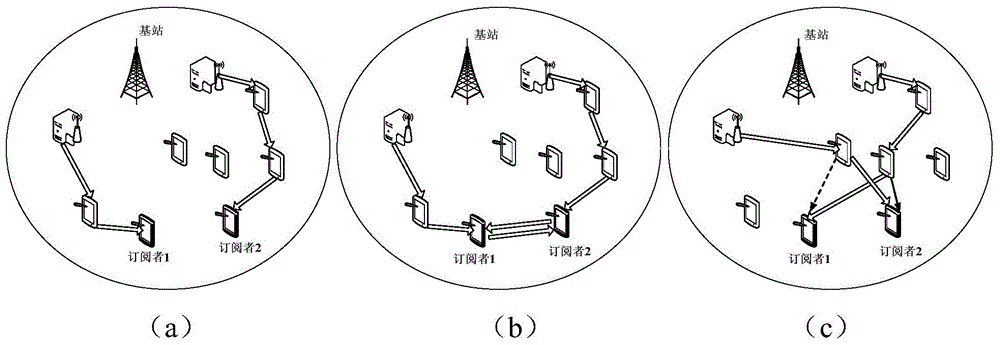 Routing method based on P2P file sharing in wireless D2D network